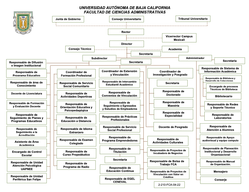 Organigrama de la Facultad